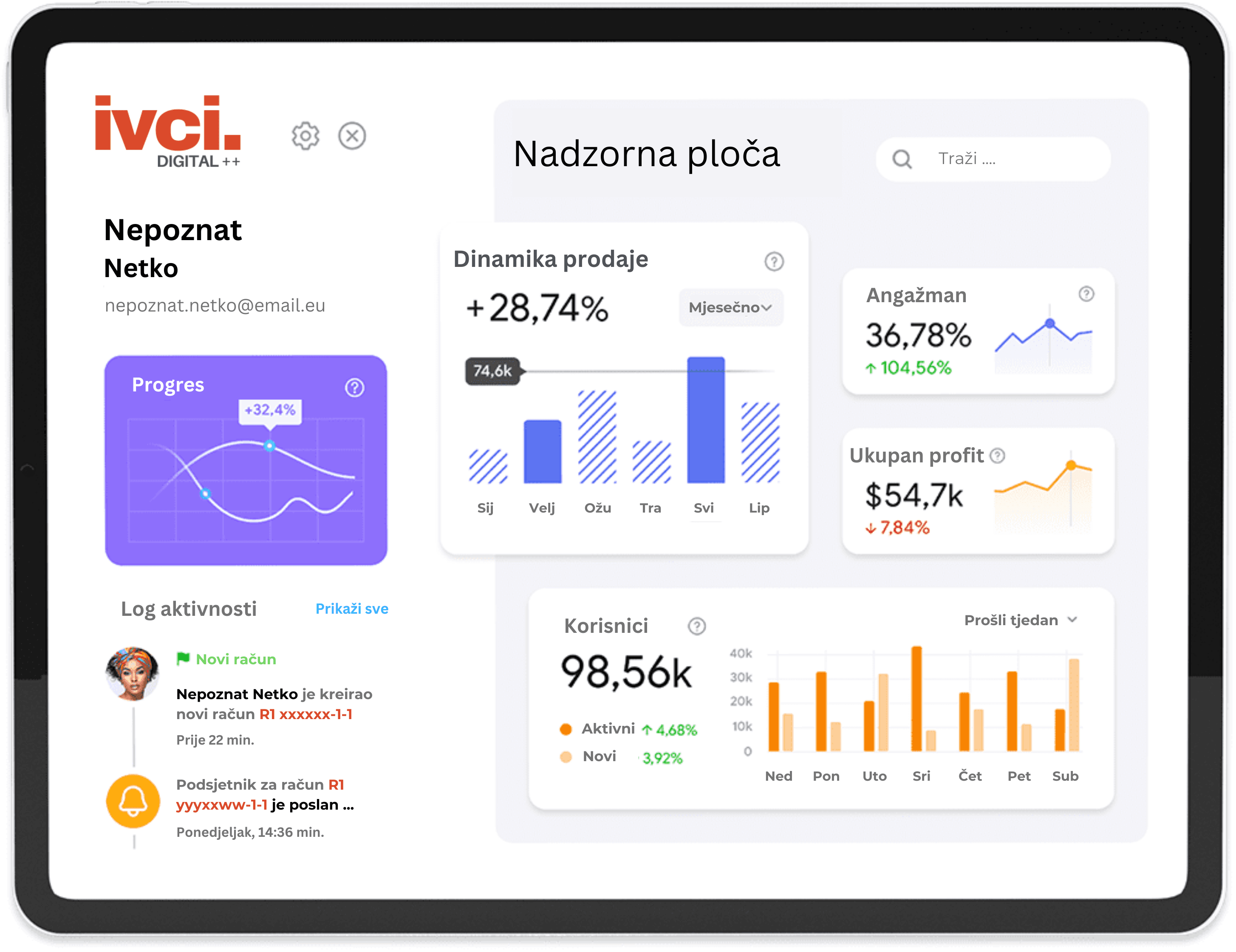 Unaprijedite svoju digitalnu prisutnost 4 - IV Ci d.o.o. Dashboarda ivci iluatrcija - iv ci d. O. O.