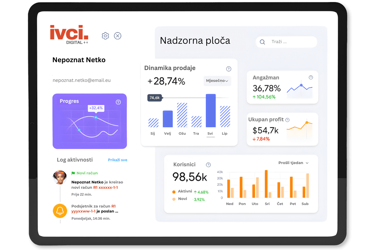 Unaprijedite svoju digitalnu prisutnost 1 - IV Ci d.o.o. Iv ci dashboarad ilustracija